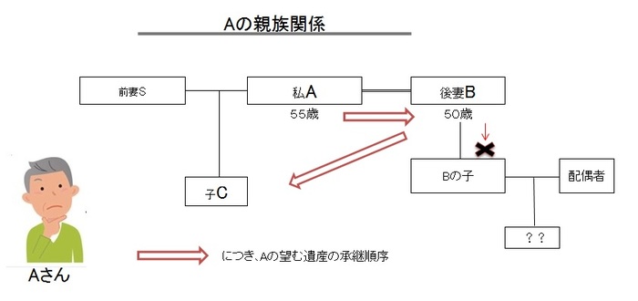 A A