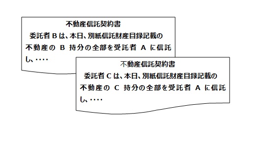 2つの契約 2つの契約